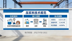 西充本地工厂讲解：说一遍公路压浆料和铁路压浆料的区别